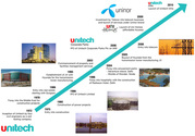 Unitech plots in Mohali,  Mohali plots