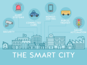 Business Opportunity That Really Works With Smart City |SmartCitiesO