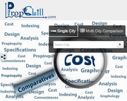 2 BHK Flats in Mumbai, Property in Mumbai, Buy Property in Mumbai